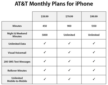 iPhone Rate Plans